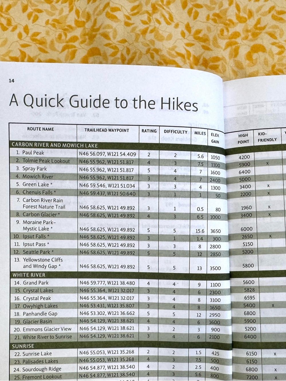 Day Hiking Guide Book - Mount Rainier, WA. National Park. Excellent Condition. - Picture 7 of 10